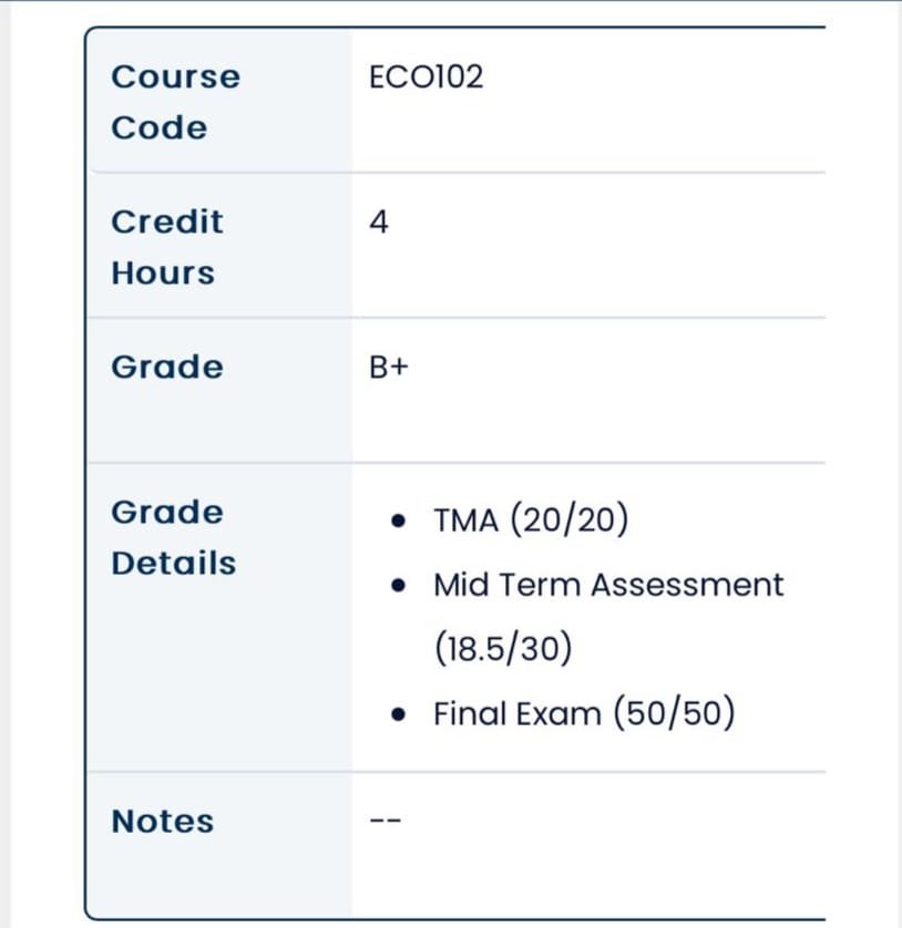 ECO102